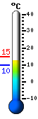 Trenutno: 14.3, Maks: 14.3, Min: 9.8