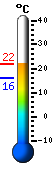 Trenutno: 18.9, Maks: 19.0, Min: 16.2