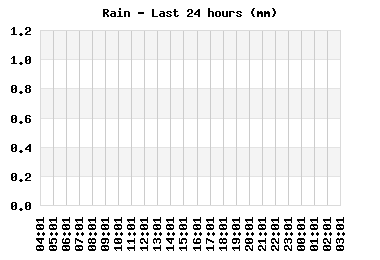 rain_24hr