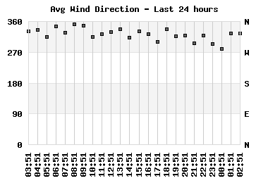 winddir_24hr