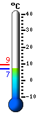 Trenutno: 11.2, Maks: 11.3, Min: 5.3