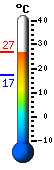 Trenutno: 17.9, Maks: 20.5, Min: 17.7