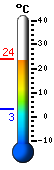 Trenutno: 22.2, Maks: 22.3, Min: 3.1