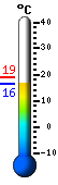 Trenutno: 29.4, Maks: 29.8, Min: 16.1