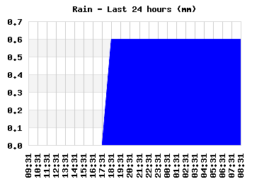 rain_24hr