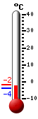 Trenutno: -2.1, Maks: -1.8, Min: -3.8