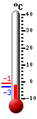 Trenutno: -1.6, Maks: -1.2, Min: -3.1