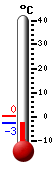 Trenutno: -1.1, Maks: 0.1, Min: -2.9