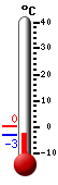 Trenutno: -2.6, Maks: 0.1, Min: -2.9