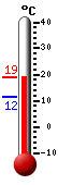 Trenutno: 18.7, Maks: 18.7, Min: 11.5