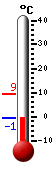 Trenutno: 2.2, Maks: 4.0, Min: 2.2