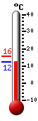 Trenutno: 25.6, Maks: 27.4, Min: 13.3