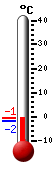 Trenutno: -0.7, Maks: -0.6, Min: -1.8