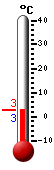 Trenutno: -3.3, Maks: -0.5, Min: -3.3