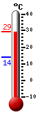 Trenutno: 14.2, Maks: 18.2, Min: 14.2