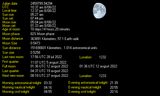 Moon Details from Weather-Display