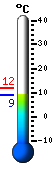 Trenutno: 14.5, Maks: 30.7, Min: 13.3