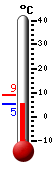 Trenutno: 6.2, Maks: 9.1, Min: 6.1