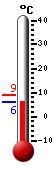 Trenutno: 7.3, Maks: 9.1, Min: 7.3