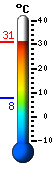 Trenutno: 9.9, Maks: 14.9, Min: 9.7