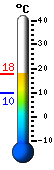 Trenutno: 10.6, Maks: 13.3, Min: 9.8