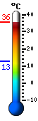 Trenutno: 13.2, Maks: 19.8, Min: 13.2