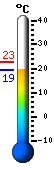 Trenutno: 22.1, Maks: 22.7, Min: 22.1