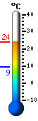 Trenutno: 30.1, Maks: 30.8, Min: 9.9