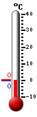 Trenutno: 0.3, Maks: 4.3, Min: 0.2