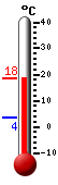 Trenutno: 10.3, Maks: 13.9, Min: 3.9