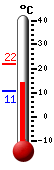 Trenutno: 18.6, Maks: 18.6, Min: 3.7