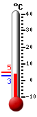 Trenutno: 4.5, Maks: 4.7, Min: 4.4