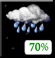 Preteľno Oblačno, Slabe Rain Likely