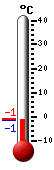 Trenutno: -2.8, Maks: 6.4, Min: -6.8