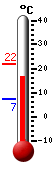 Trenutno: 12.3, Maks: 14.7, Min: 11.3