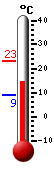 Trenutno: 16.7, Maks: 17.7, Min: 16.6