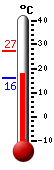 Trenutno: 24.4, Maks: 27.4, Min: 16.1