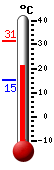 Trenutno: 30.0, Maks: 30.4, Min: 15.2