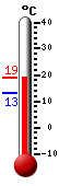 Trenutno: 20.3, Maks: 20.6, Min: 10.1