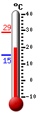 Trenutno: 27.4, Maks: 29.0, Min: 15.3