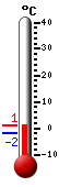 Trenutno: -0.8, Maks: -0.7, Min: -1.8