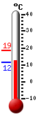 Trenutno: 17.1, Maks: 18.6, Min: 17.0
