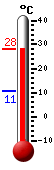 Trenutno: 17.3, Maks: 17.6, Min: 4.8