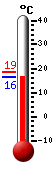 Trenutno: 18.9, Maks: 28.8, Min: 17.8