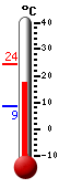 Trenutno: 19.7, Maks: 19.8, Min: 12.7