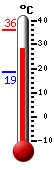 Trenutno: 36.0, Maks: 36.1, Min: 18.6