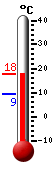 Trenutno: 9.4, Maks: 11.6, Min: 9.4