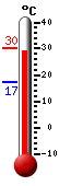 Trenutno: 28.8, Maks: 30.3, Min: 17.3