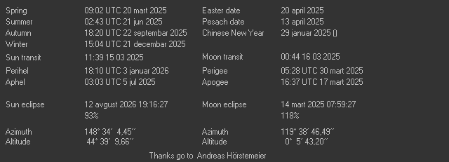 Additional Moon facts from Weather-Display