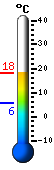 Trenutno: 9.3, Maks: 10.1, Min: 9.2